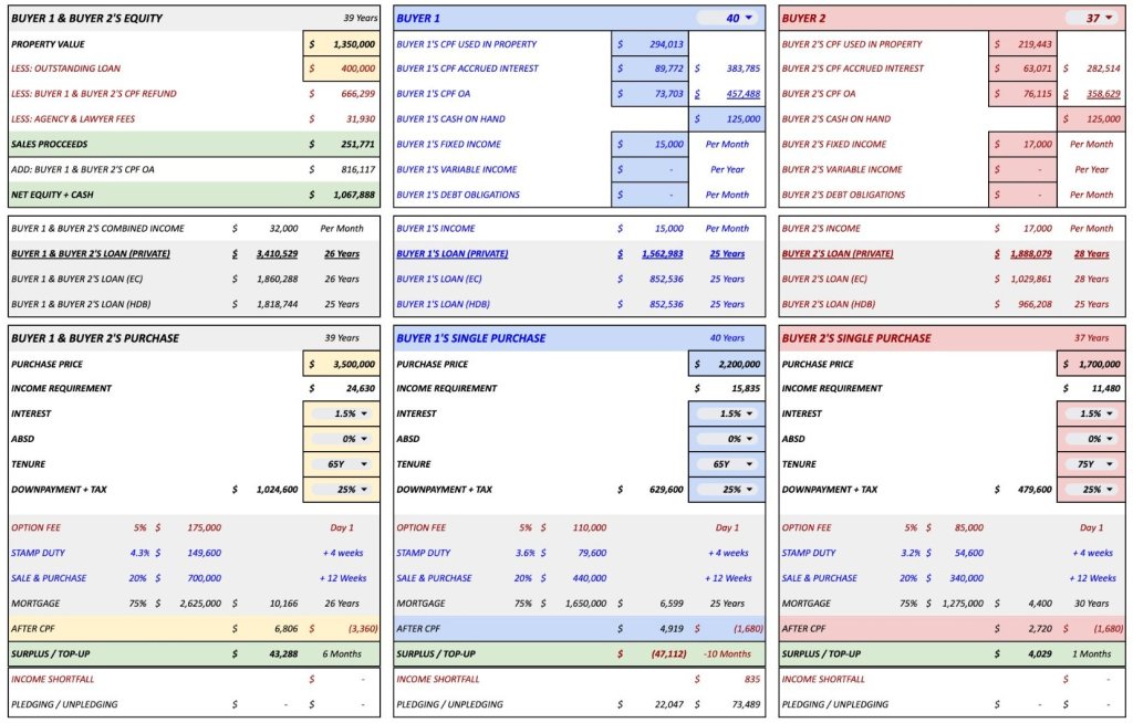 Table comparing HDB upgrading affordability for two different buyer profiles