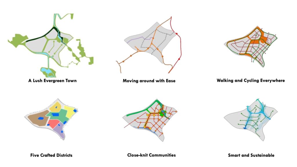 Tengah forest town key features covering green corridors, transport and districts