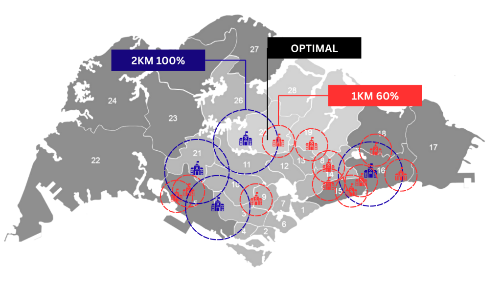 Map of 1km and 2km Primary 1 registration zones around a Singapore school