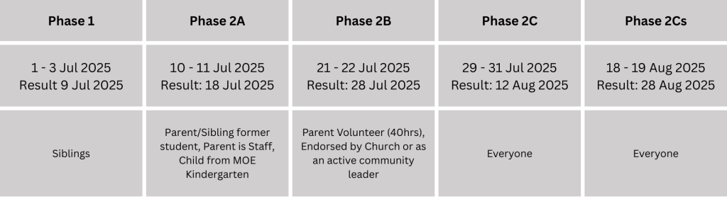 Table of Primary 1 registration phase dates in Singapore