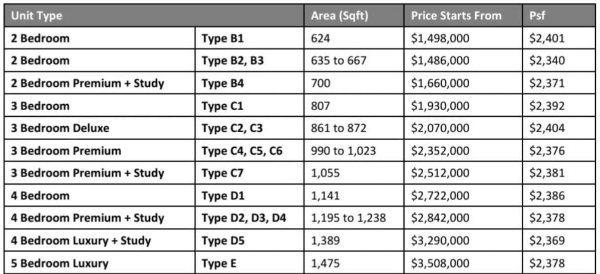 Pinery Residences price list by unit type showing starting psf for the 2026 launch