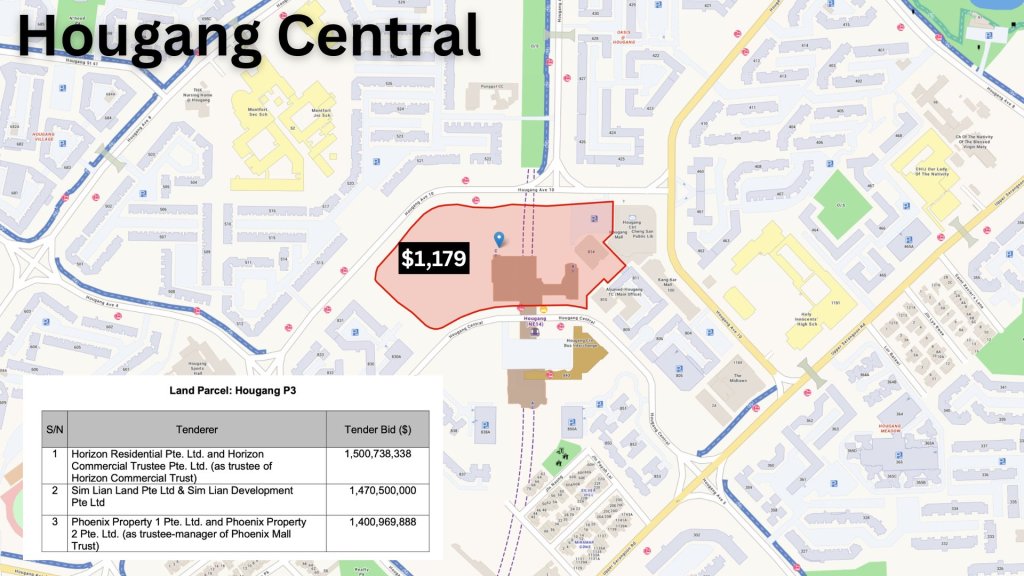 ougang Central GLS site map for the integrated development above Hougang MRT
