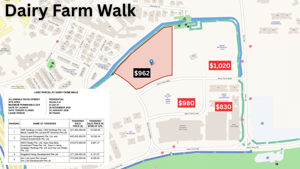 Dairy Farm Walk GLS site map showing the nature-fringe parcel