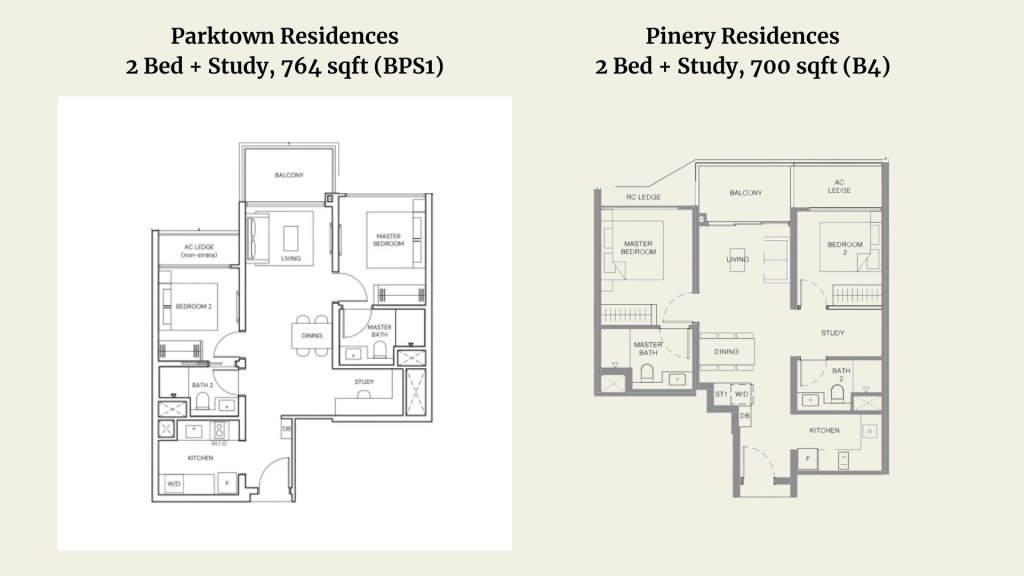 Two-bedroom plus study floorplan comparison, Parktown versus Pinery
