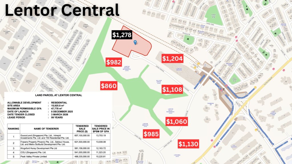 Lentor Central GLS site map near Lentor MRT on the Thomson-East Coast Line