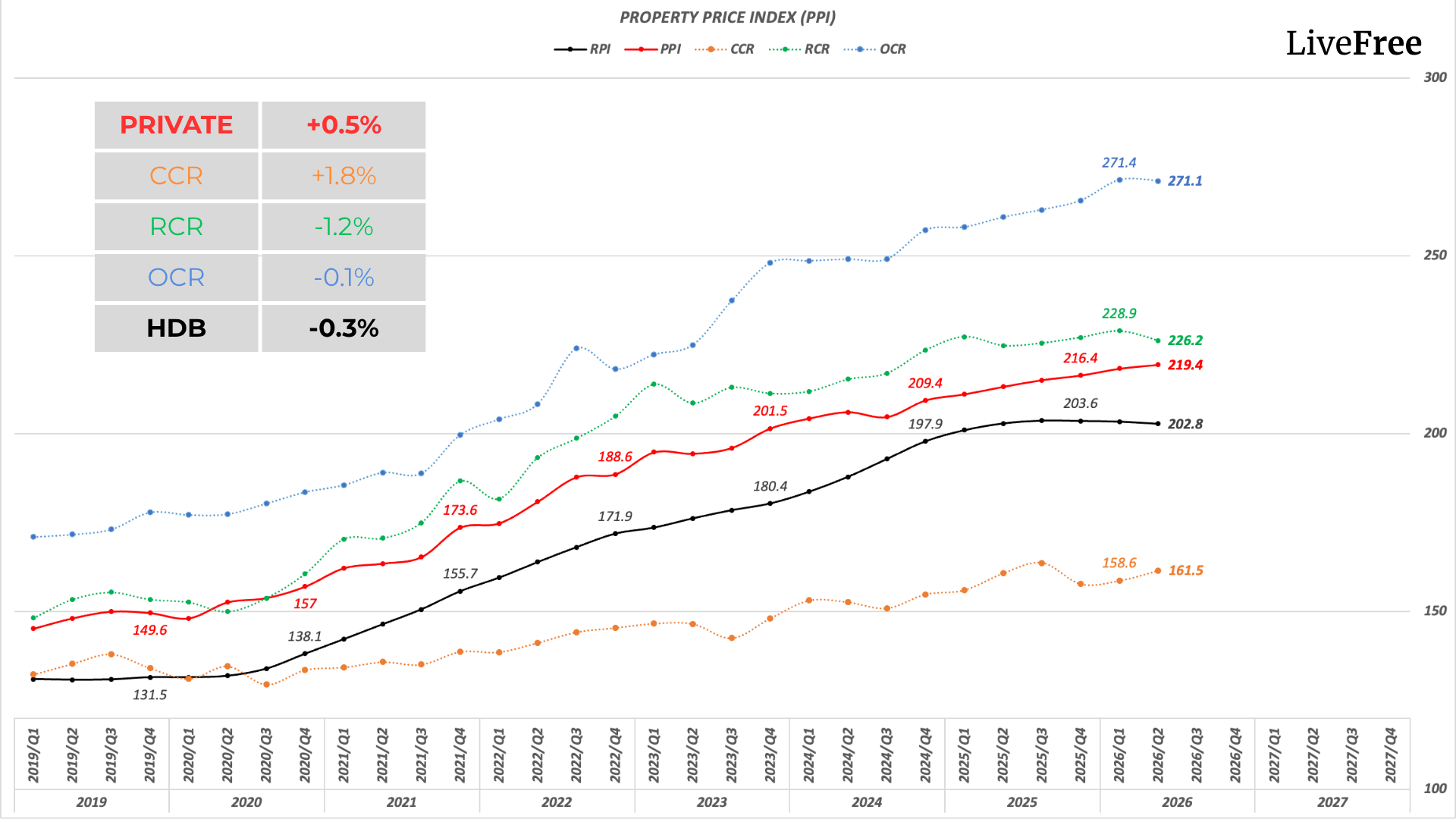2026 Q2 Singapore Property Market Insight
