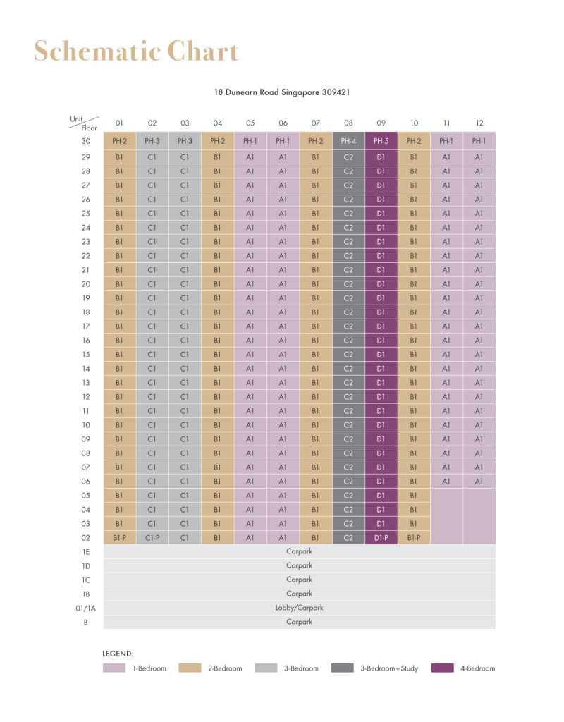 Pullman Residences schematic chart of unit types by floor
