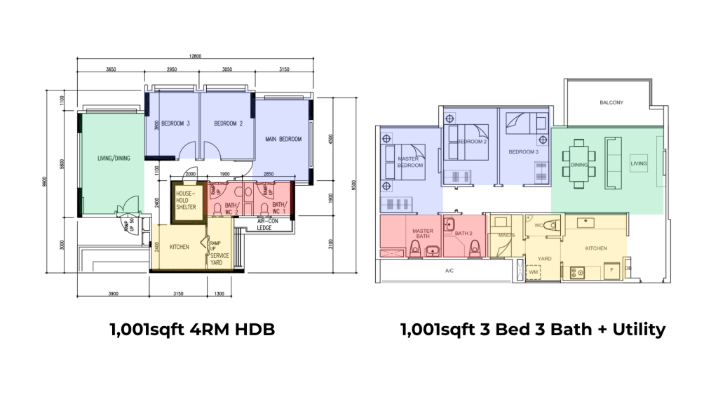 1,001 sqft 4-room HDB floor plan beside a 1,001 sqft 3-bedroom condo floor plan, the same size on both sides of the upgrade