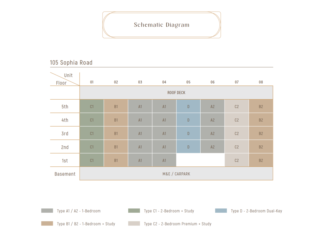 Sophia Regency elevation chart