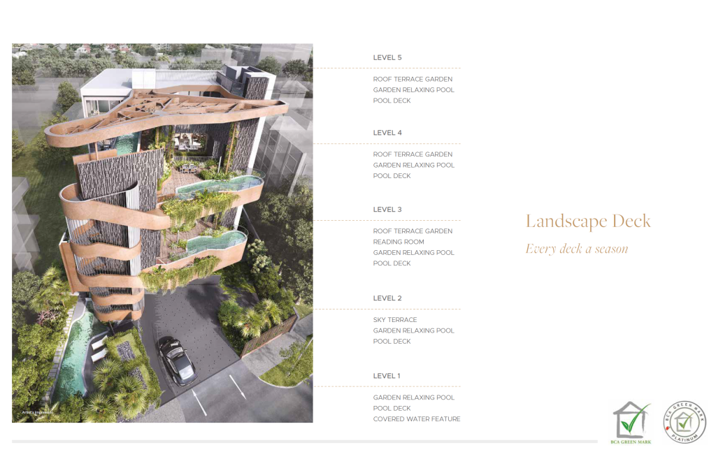 The Giverny Residences site plan, Tanglin, Singapore