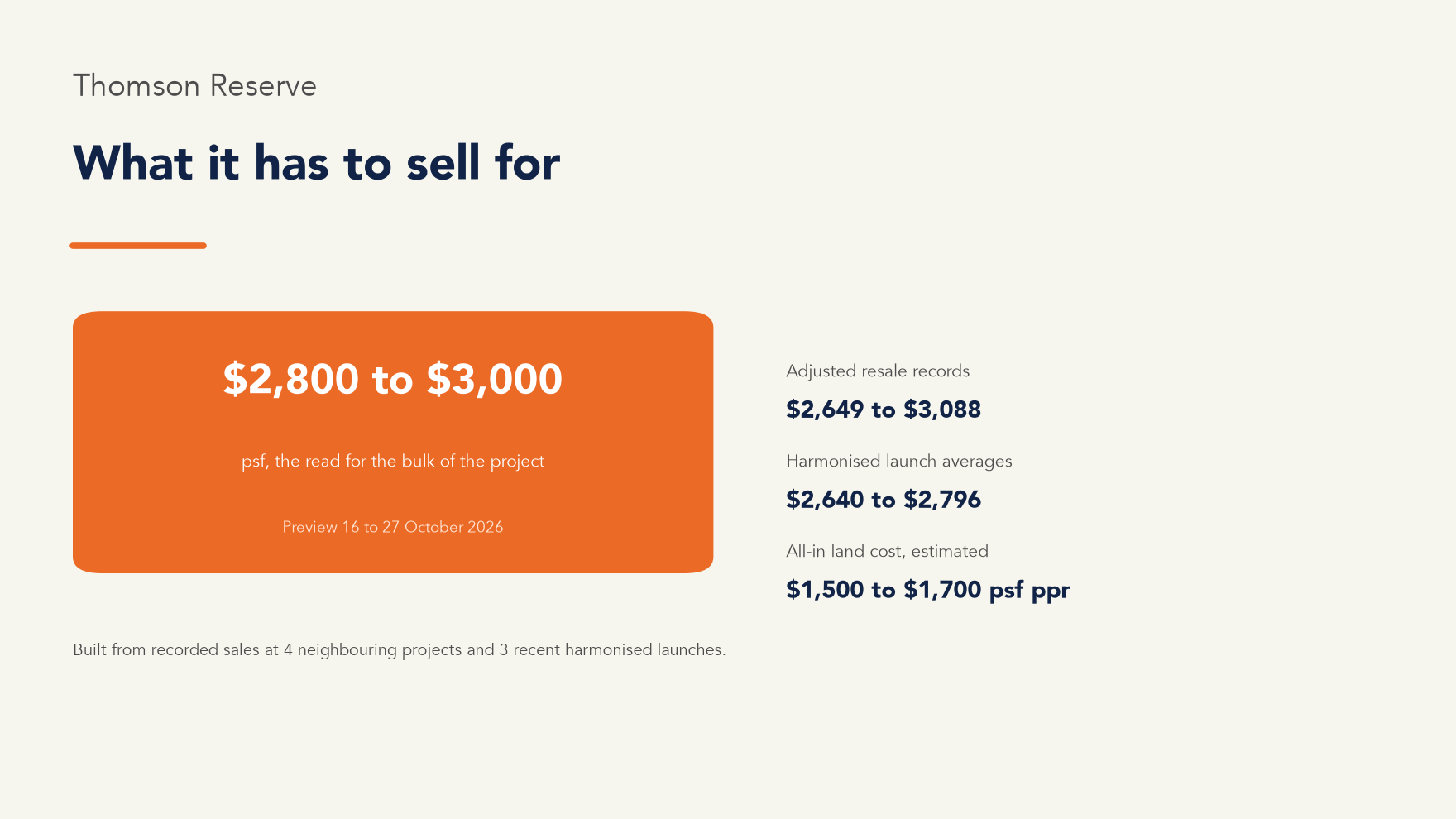 Thomson Reserve launch price read of $2,800 to $3,000 psf against adjusted records and recent launches